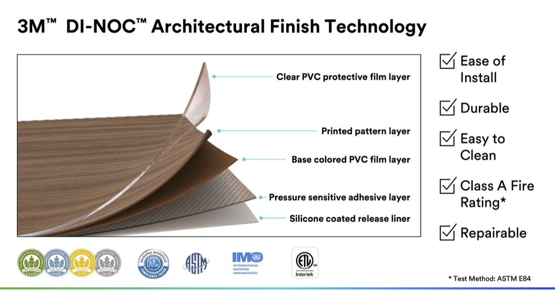 3MTM DI-NOCTM Architectural Finish Technology